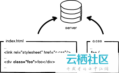 大公司里怎样开发和部署前端代码。