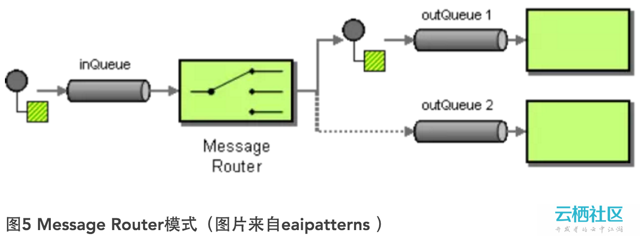 Java 远程通讯技术及原理分析