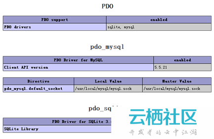 PHP中PDO的基础使用实例