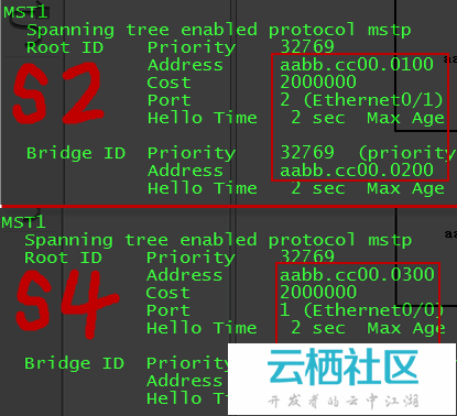 CCNP笔记——MST上