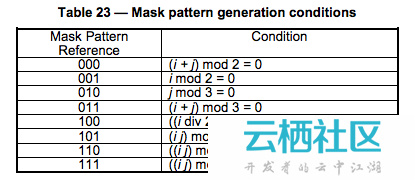 知道二维码的生成细节和原理吗。