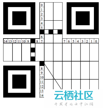知道二维码的生成细节和原理吗。
