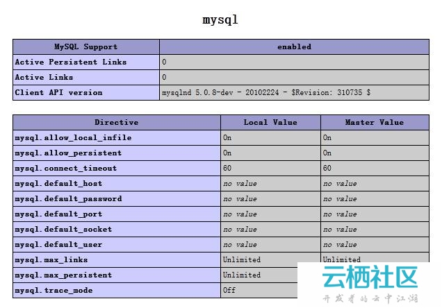 php 无法加载mysql的module的时候的配置的解决方案引发的思考