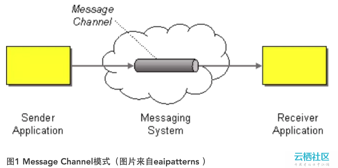 Java 远程通讯技术及原理分析