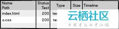 大公司里怎样开发和部署前端代码。