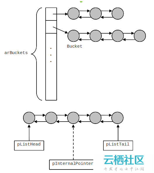 深入<a href=