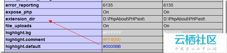 php 无法加载mysql的module的时候的配置的解决方案引发的思考